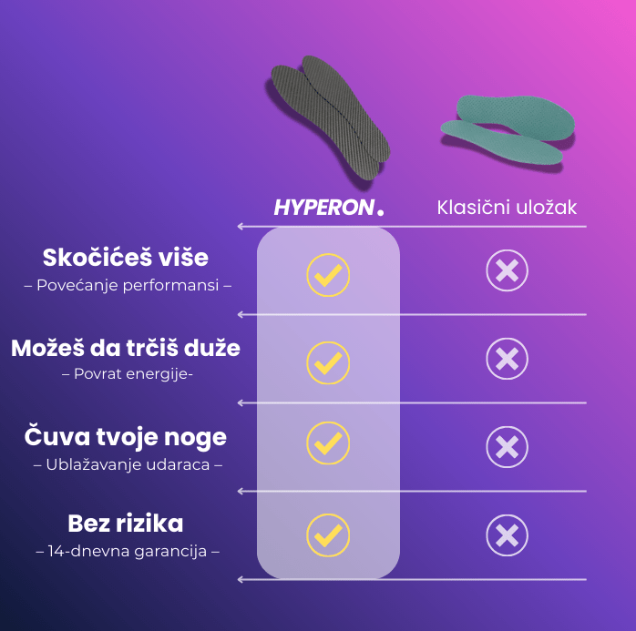 KARBONSKI uložak za performanse™ - HYPERON